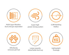 Aspirator Portabil  HALEY HY-1923 cu Motor Fara Perii, Putere de 800W, Cos de Praf Generos de 1L