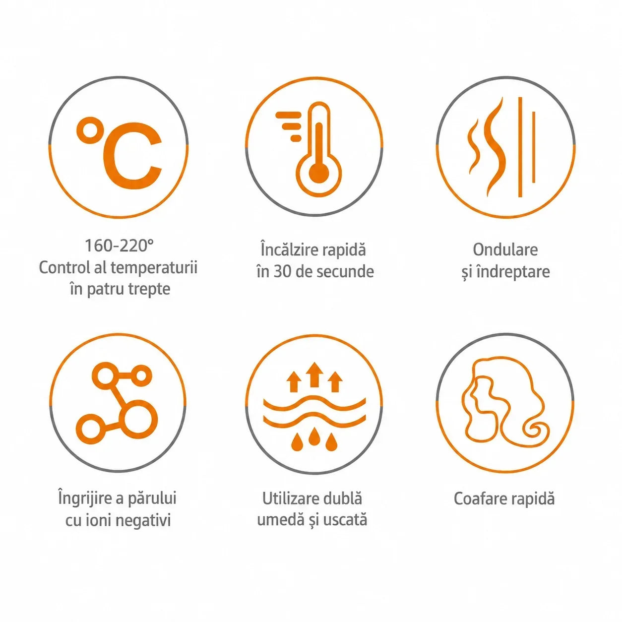 Perie Cu Aer Cald Haley HY-4022, 60W, 38 mm, Încălzire Rapidă PTC, Oprire Automată